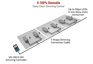 5 BENEFITS of MATRIX SERIES QUANTUM BOARD LED PLANT LIGHT