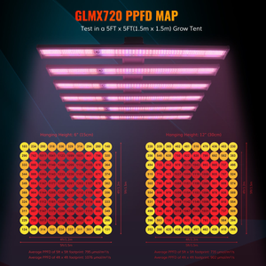 How to use plant LED grow lamp for smaller plants?