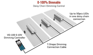Plant LED light: MATRIX200 200W FULL SPECTRUM LED GROW LIGHT