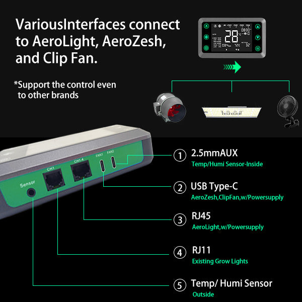 Professional smart controller | Supports control of LED grow lights, Inline Fans and Clip Fan sets, VPD Sensing