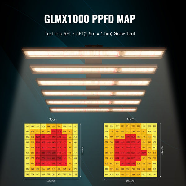 1000W Full Spectrum LED Grow Lights | High Efficiency Plant Grow Lights with SAMSUNG 281B LED Diodes ---TheOneGrow