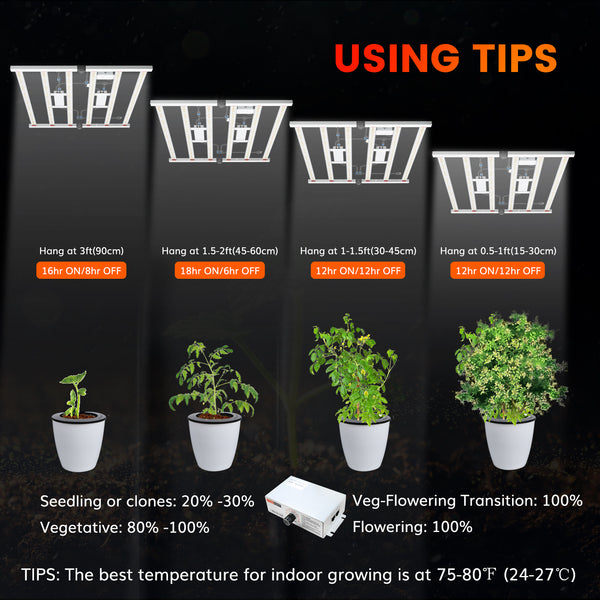 Octopus 640 Foldable 640W Full Spectrum LED Grow Light With OSRAM LED Diodes- Master Grower