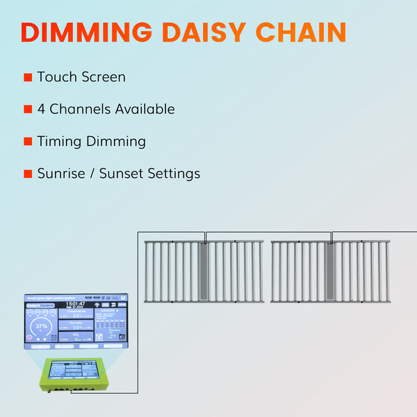 1600W SAMSUNG 301B Full Spectrum Dimmable Indoor Grow Lights