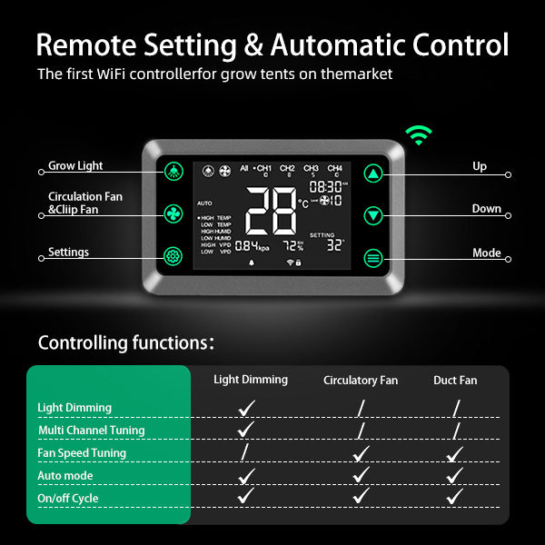 Professional smart controller | Supports control of LED grow lights, Inline Fans and Clip Fan sets, VPD Sensing