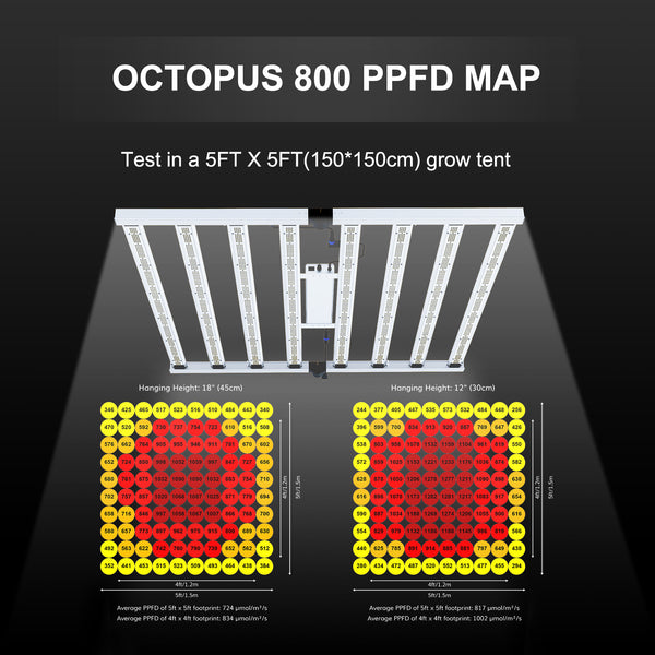 𝟴𝟬𝟬𝗪 Full Spectrum LED Grow Lights With 𝗦𝗮𝗺𝘀𝘂𝗻𝗴 𝗟𝗘𝗗 - TheOneGrow