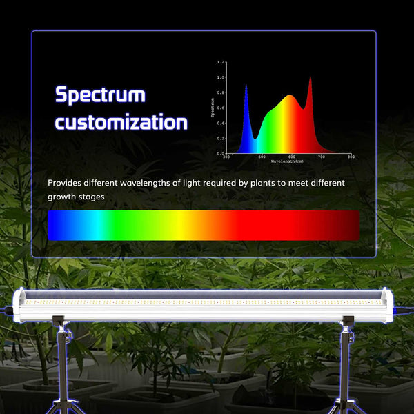 120W Under Canopy Lights|Samsung 301B|Full Spectrum Grow Lights--TheOneGrow