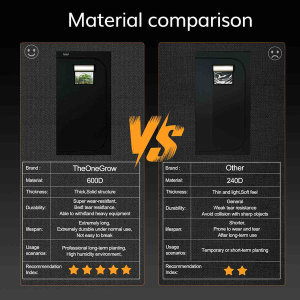 60×60×140cm Grow Tent---TheOneGrow