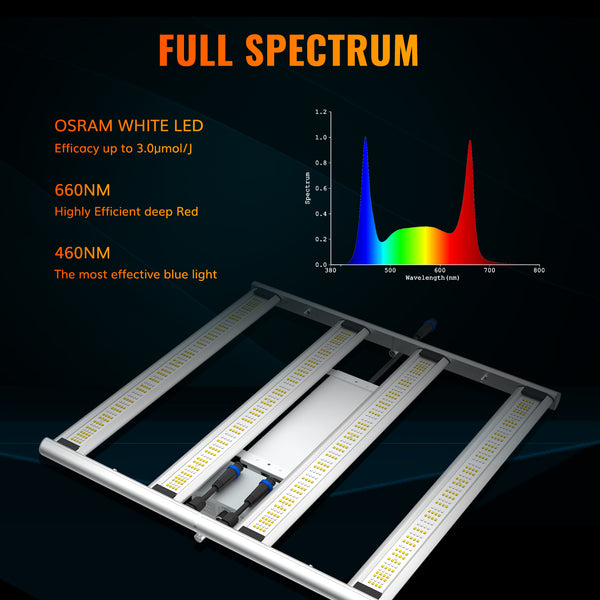 Octopus 200 200W Full Spectrum Foldable Dimmable LED Grow Light With High PPFD OSRAM LEDs