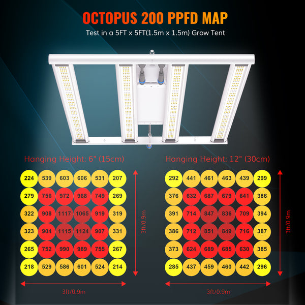 Octopus 200 200W Full Spectrum Foldable Dimmable LED Grow Light With High PPFD OSRAM LEDs