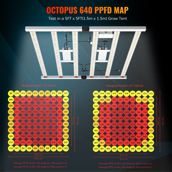 Octopus 640 Foldable 640W Full Spectrum LED Grow Light With OSRAM LED Diodes- Master Grower
