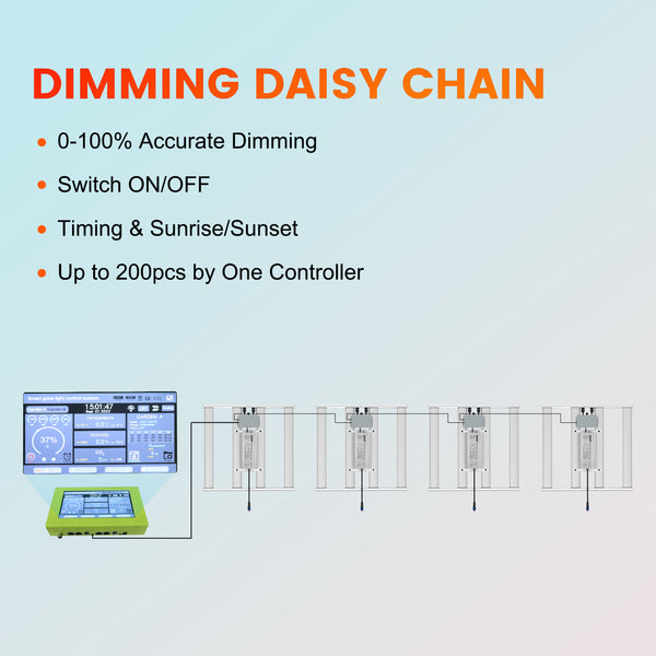 Octopus 200 200W Full Spectrum Foldable Dimmable LED Grow Light With High PPFD OSRAM LEDs