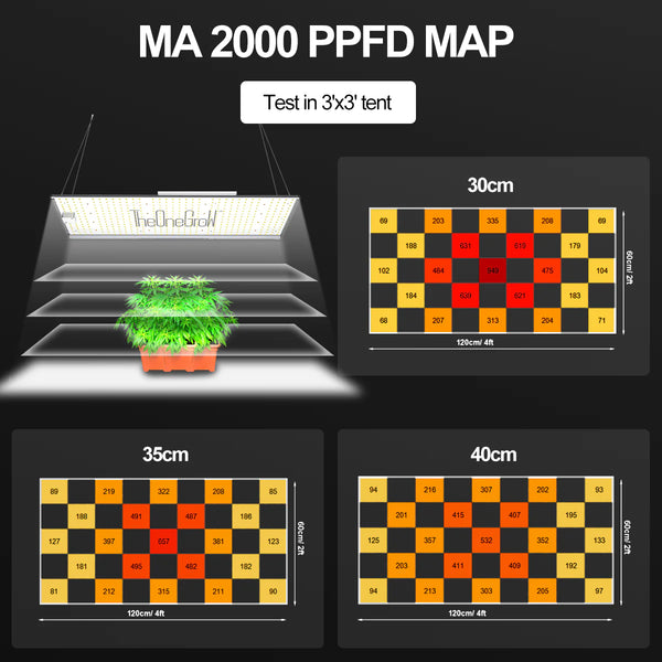 2-Pack 120W LED Grow Light for Plant Growth, Special Offer Save R200-TheOneGrow