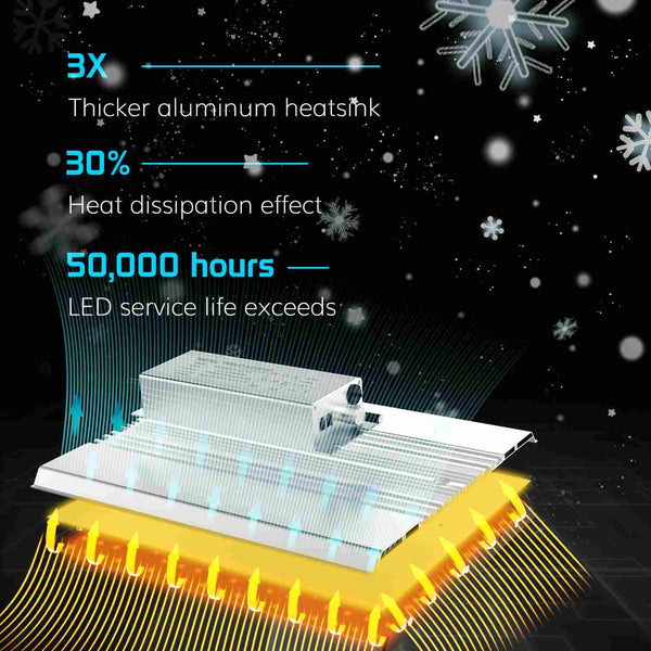 2-Pack 120W LED Grow Light for Plant Growth, Special Offer Save R200-TheOneGrow