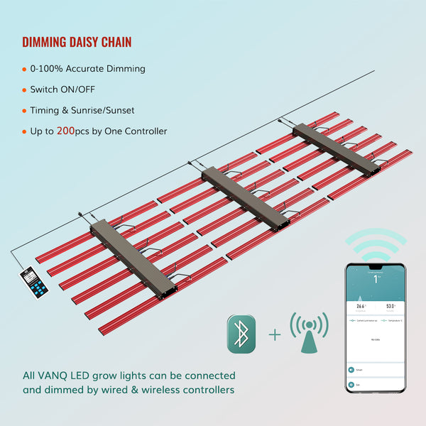 GLMX720C Demountable 720W Full Spectrum LED Grow Light With Osram Led Diodes High Efficacy