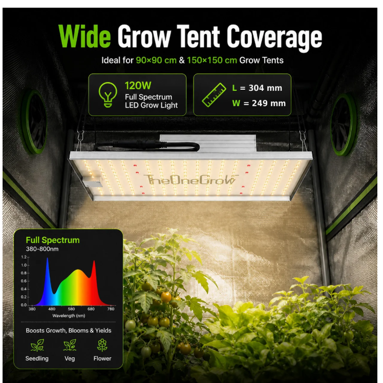 MA120 indoor grow tent application