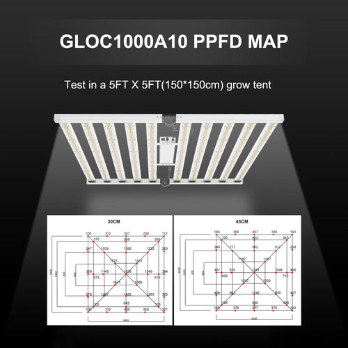 1000W LED grow light