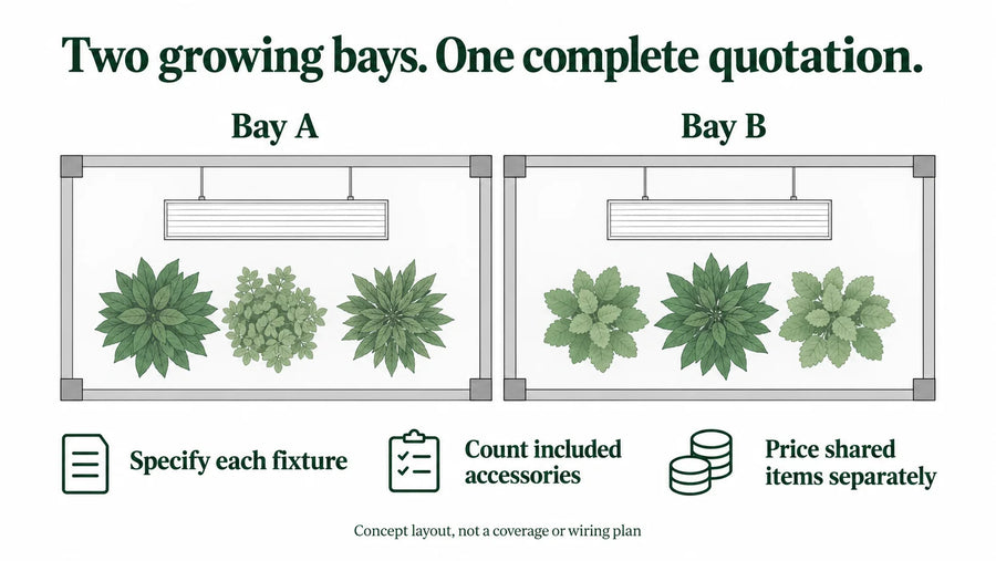 Conceptual two-bay lighting quotation with per-fixture and shared installation items