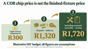 Illustrative DIY COB budget rises from R300 light sources to R1320 parts and delivery and R1720 with completion