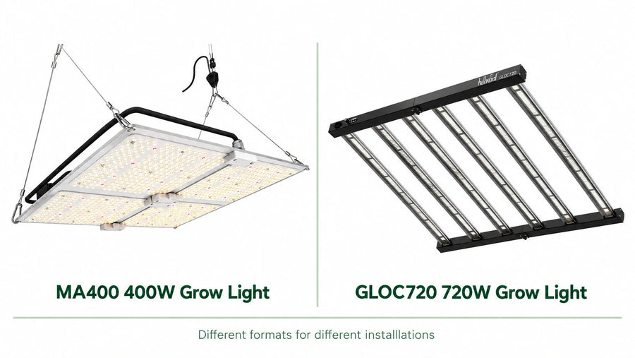 MA400 board and GLOC720 six-bar grow light in separate product views