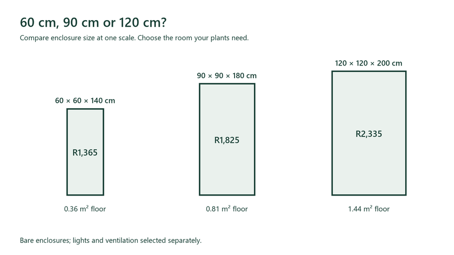 Three tent sizes compared at a common scale
