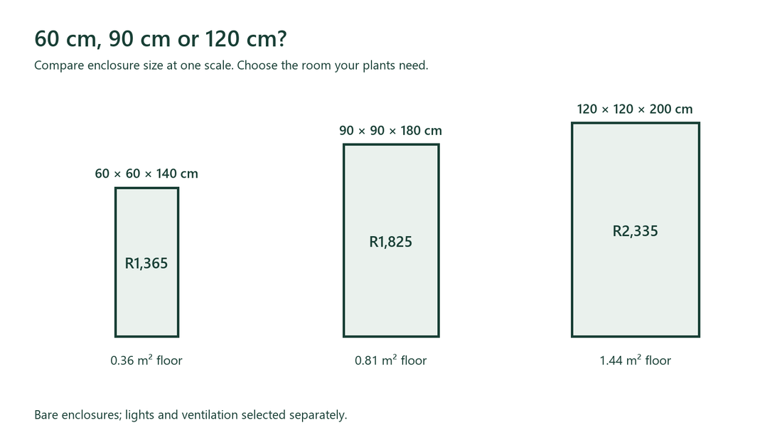 Three tent sizes compared at a common scale