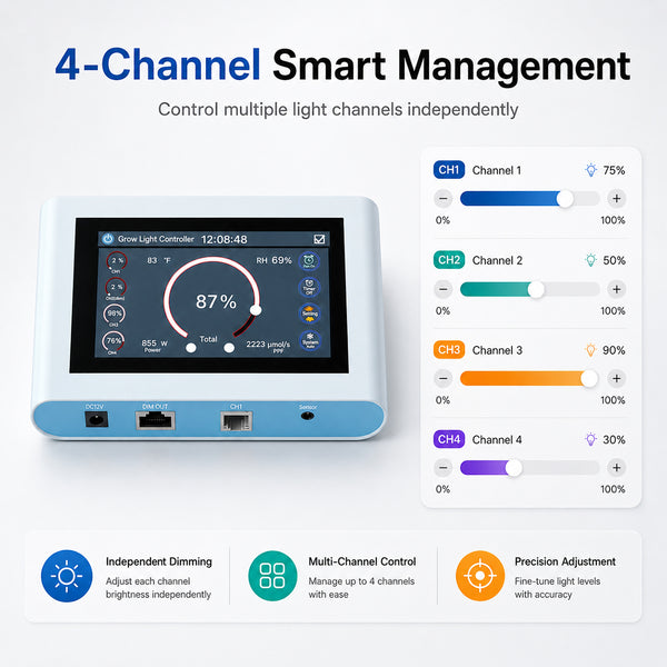 Wireless Master Controller with Remote control function