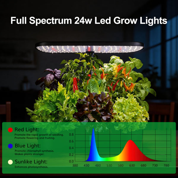 Smart Countertop Hydroponic Grower