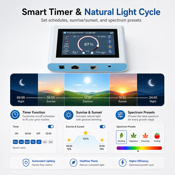 Wireless Master Controller with Remote control function
