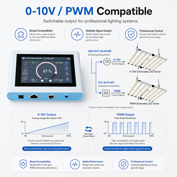 Wireless Master Controller with Remote control function