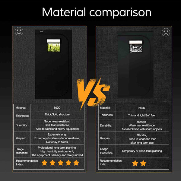 Indoor Grow Tent (90cm x 90cm x 180cm Tall)---TheOneGrow