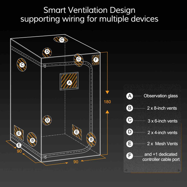 Indoor Grow Tent (90cm x 90cm x 180cm Tall)---TheOneGrow