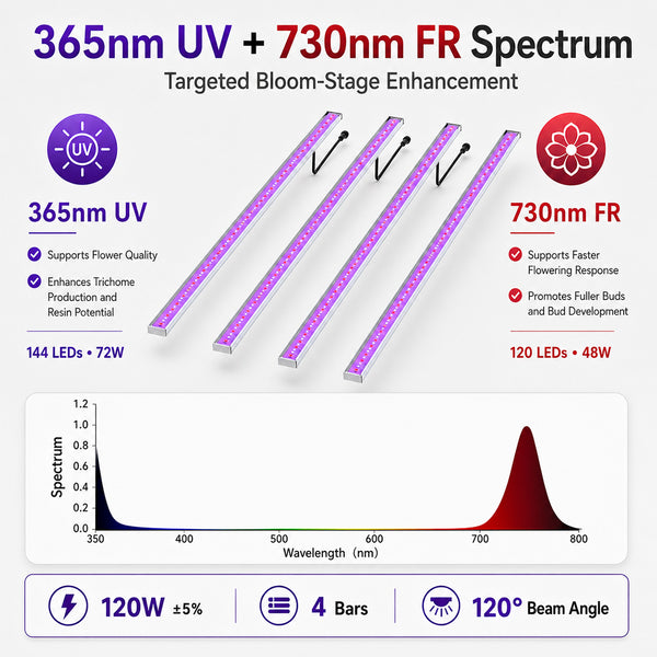 120W UV/IR Led Supplemental Light Bars For 1600W Grow lights