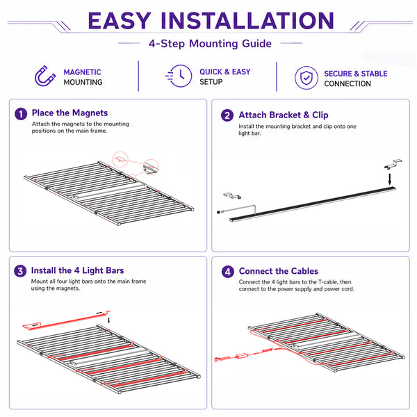 120W UV/IR Led Supplemental Light Bars For 1600W Grow lights