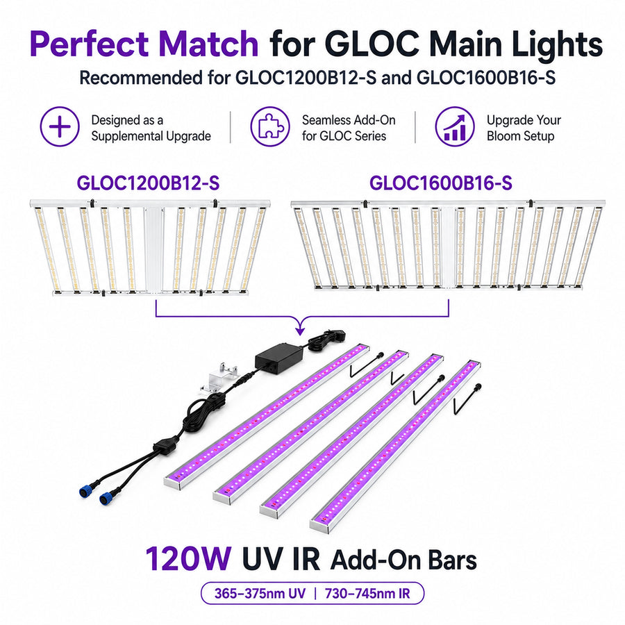 120W UV and far-red bars with compatible TheOneGrow main fixtures