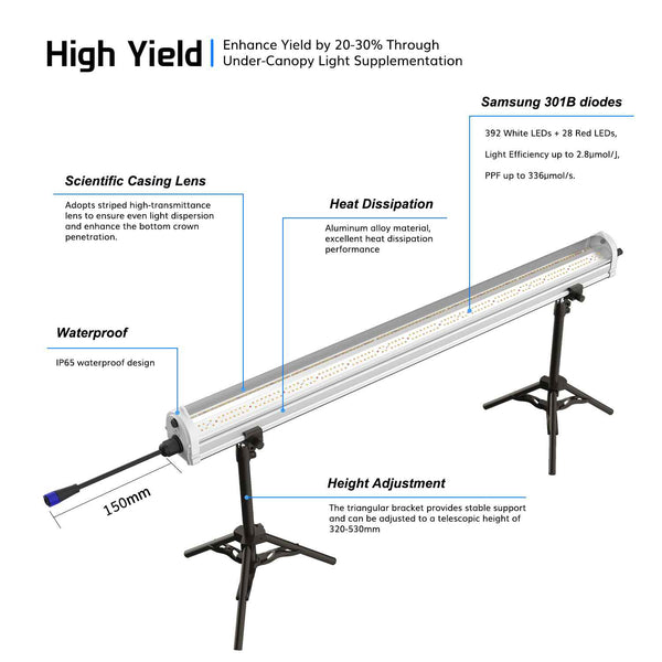 120W Under Canopy Lights|Samsung 301B|Full Spectrum Grow Lights--TheOneGrow