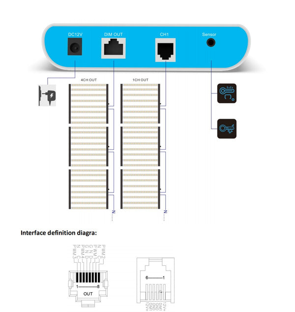 Wireless Master Controller with Remote control function