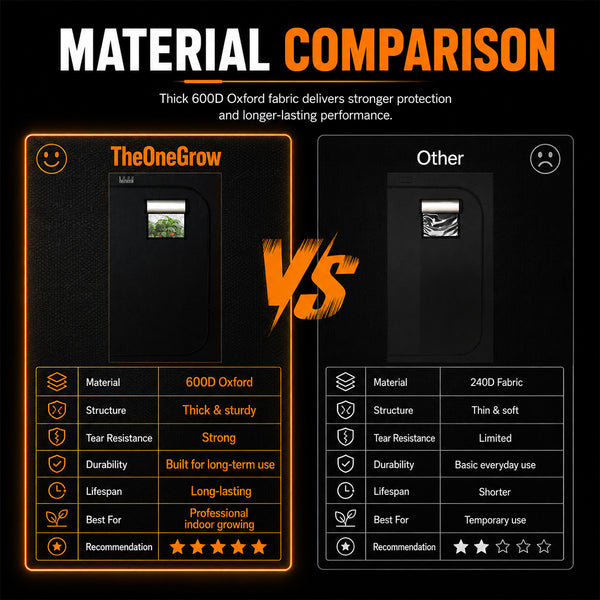 240×120×200cm Grow Tent--TheOneGrow