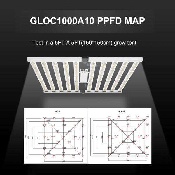 𝟭𝟬𝟬𝟬𝘄 𝗦𝗔𝗠𝗦𝗨𝗡𝗚 Foldable  full spectrum LED Grow Lights