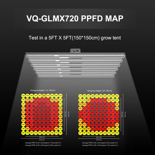 VQ-GLMX720 PPFD map in a 150x150cm grow tent at 30cm and 45cm hanging heights