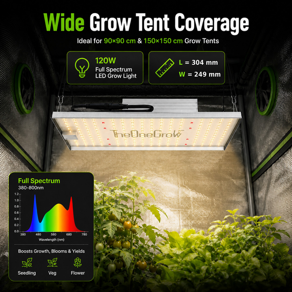 120W full spectrum LED grow light in tent, showing 90x90cm and 150x150cm coverage with plants