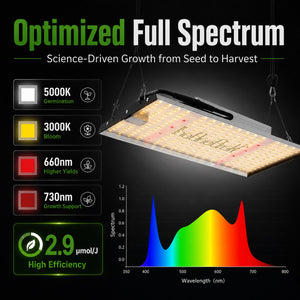 MA120 full spectrum LED grow light diagram with 5000K, 3000K, 660nm, 730nm and 2.9 umol/J