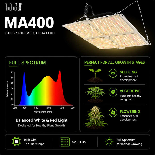 3rd Anniversary Sale! 400W Quantum Board LED Grow Light – Samsung LM281B