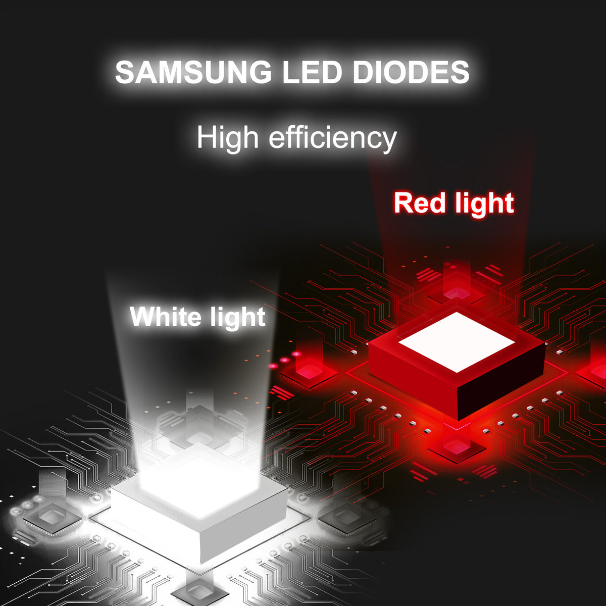 800W Full Spectrum LED Grow Lights With Samsung LED Diodes -TheOneGrow