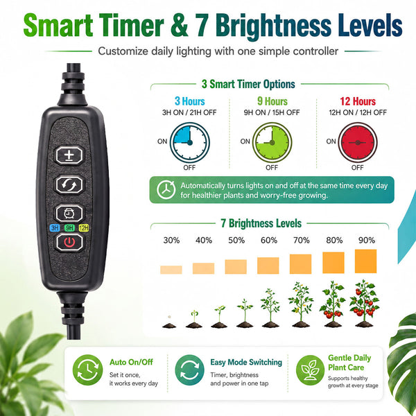 Smart timer controller for grow light shelf with 3H, 9H, 12H settings and seven brightness levels