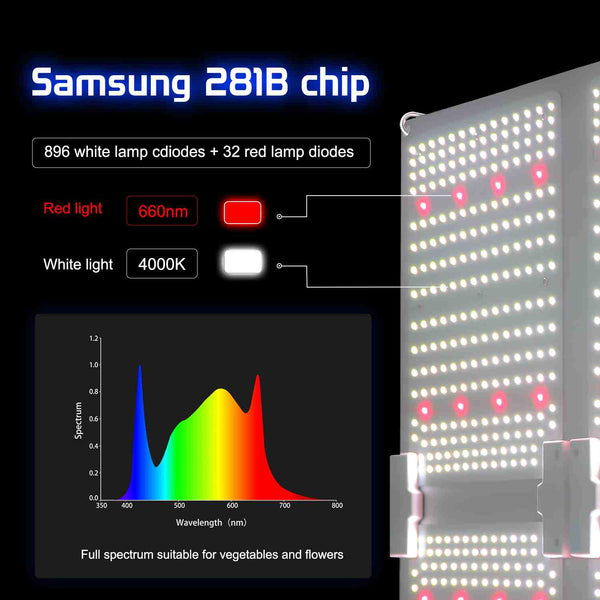 400W Full Spectrum Led Quantum Board LED Grow Lights|SamSung lm281B ---TheOneGrow