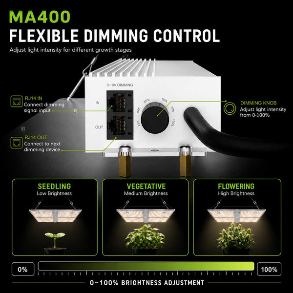 3rd Anniversary Sale! 400W Quantum Board LED Grow Light – Samsung LM281B