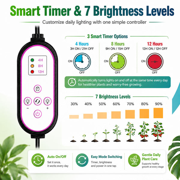 Smart timer controller for grow light shelf with 4H, 8H, 12H settings and seven brightness levels