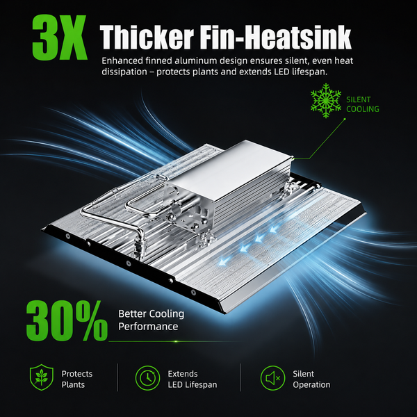 3X thicker fin heatsink on 200W LED grow light showing silent cooling and 30% better performance