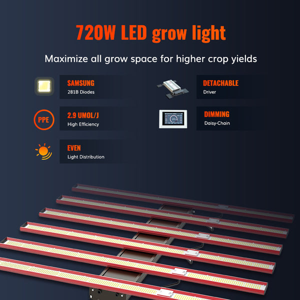 GLMX720C Demountable 720W Full Spectrum LED Grow Light With Osram Led Diodes High Efficacy
