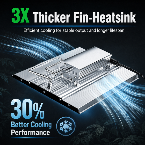 3X thicker fin heatsink on 120W quantum board light showing airflow and 30% cooling performance